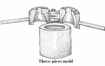 Illustration of a three-piece mold; click to enlarge.