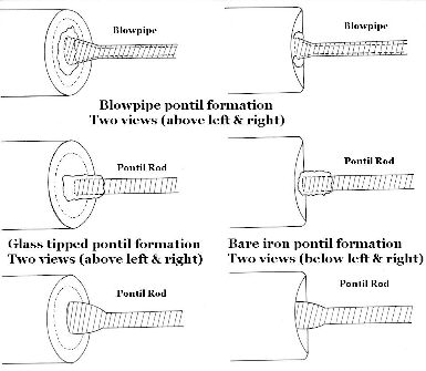 Illustration ofdifferent pontil rod types and attachments; click to enlarge.