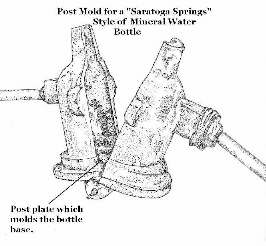 Post mold for mineral water bottle illustration; click to enlarge.