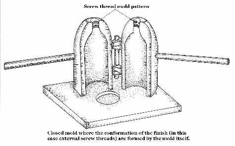Closed mold illustration; click to enlarge.