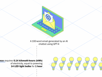 Micro-Climate Blog: Digging into Emissions from Artificial Intelligence