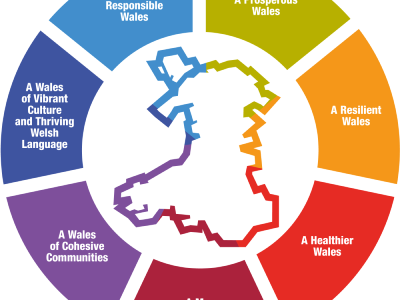 Micro-Climate Blog: For the Well-Being of Future Generations